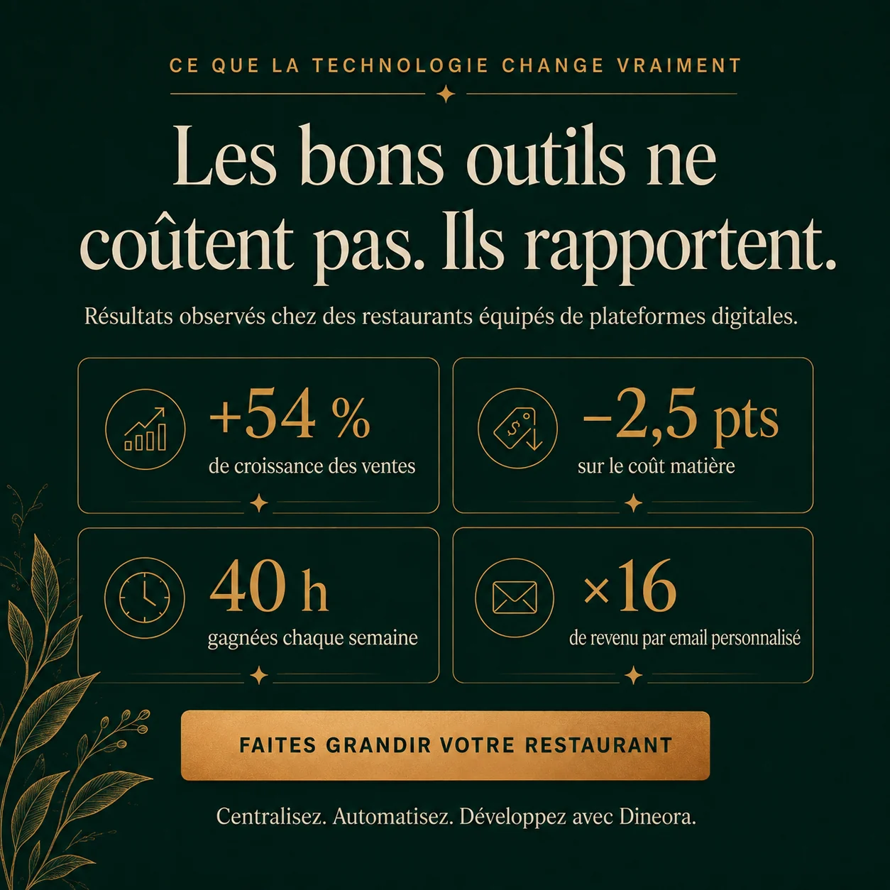Les bons outils ne coutent pas, ils rapportent : +54 % de croissance des ventes, -2,5 points sur le cout matiere, 40 h gagnees chaque semaine, x16 de revenu par email personnalise.