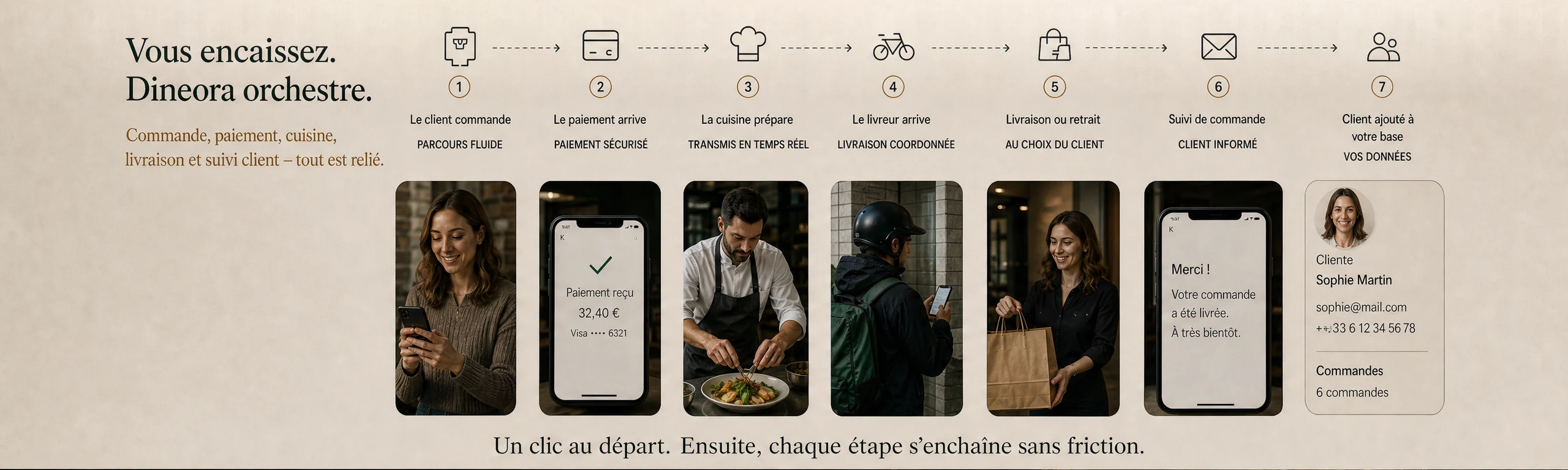 Vous encaissez, Dineora orchestre : le client commande, le paiement arrive, la cuisine prepare, le livreur arrive, livraison ou retrait, suivi de commande, client ajoute a votre base.