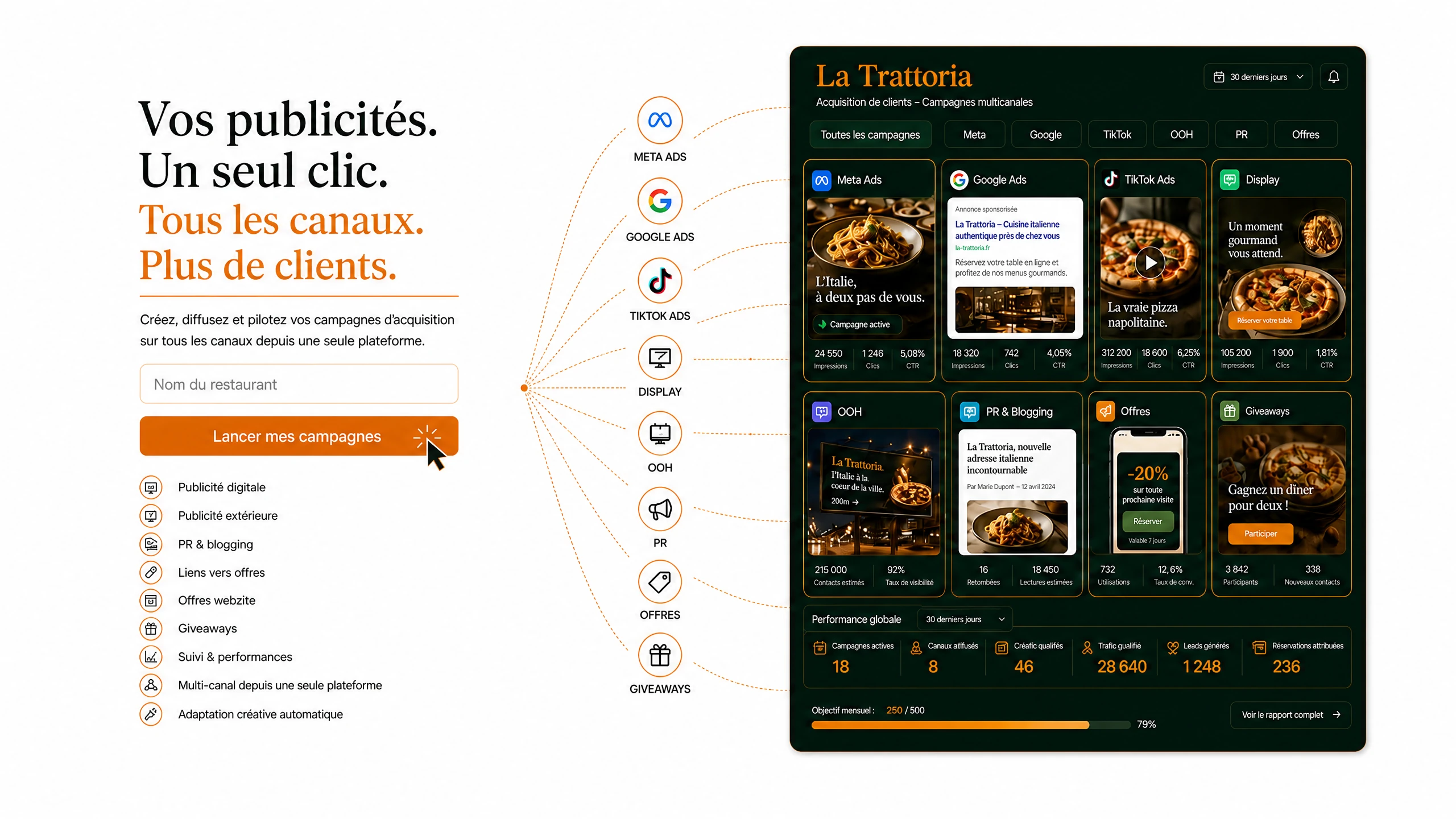 Vos publicites, un seul clic : tous les canaux, plus de clients. Creez, diffusez et pilotez vos campagnes d acquisition sur tous les canaux depuis une seule plateforme — publicite digitale, publicite exterieure, PR et blogging, liens vers offres, offres website, giveaways.