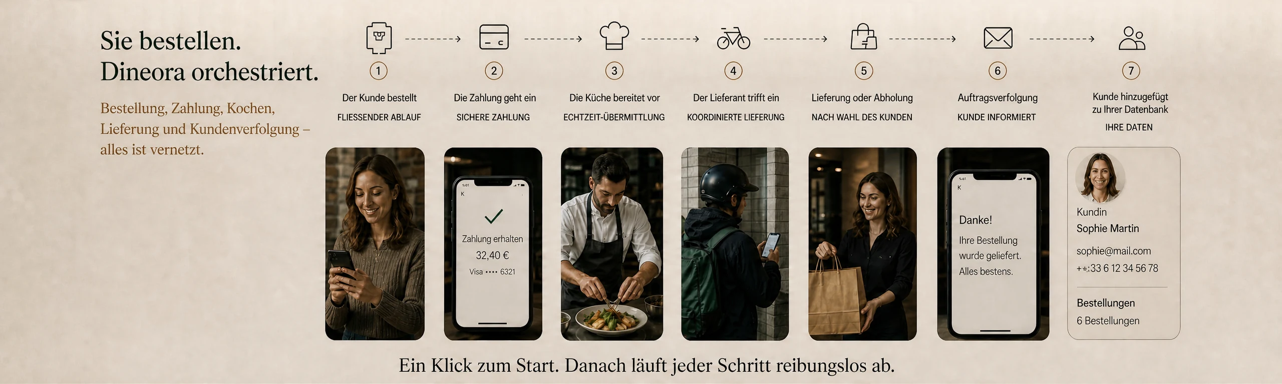 Sie kassieren, Dineora orchestriert: der Kunde bestellt, die Zahlung kommt an, die Küche bereitet zu, der Kurier kommt, Lieferung oder Abholung, Bestellverfolgung, Kunde in Ihrer Datenbank.