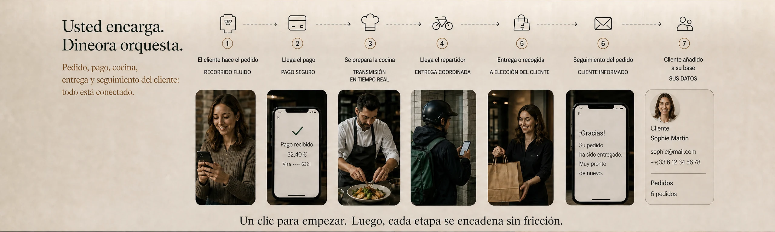 Tú cobras, Dineora orquesta: el cliente pide, llega el pago, la cocina prepara, llega el repartidor, entrega o recogida, seguimiento del pedido, cliente añadido a tu base.
