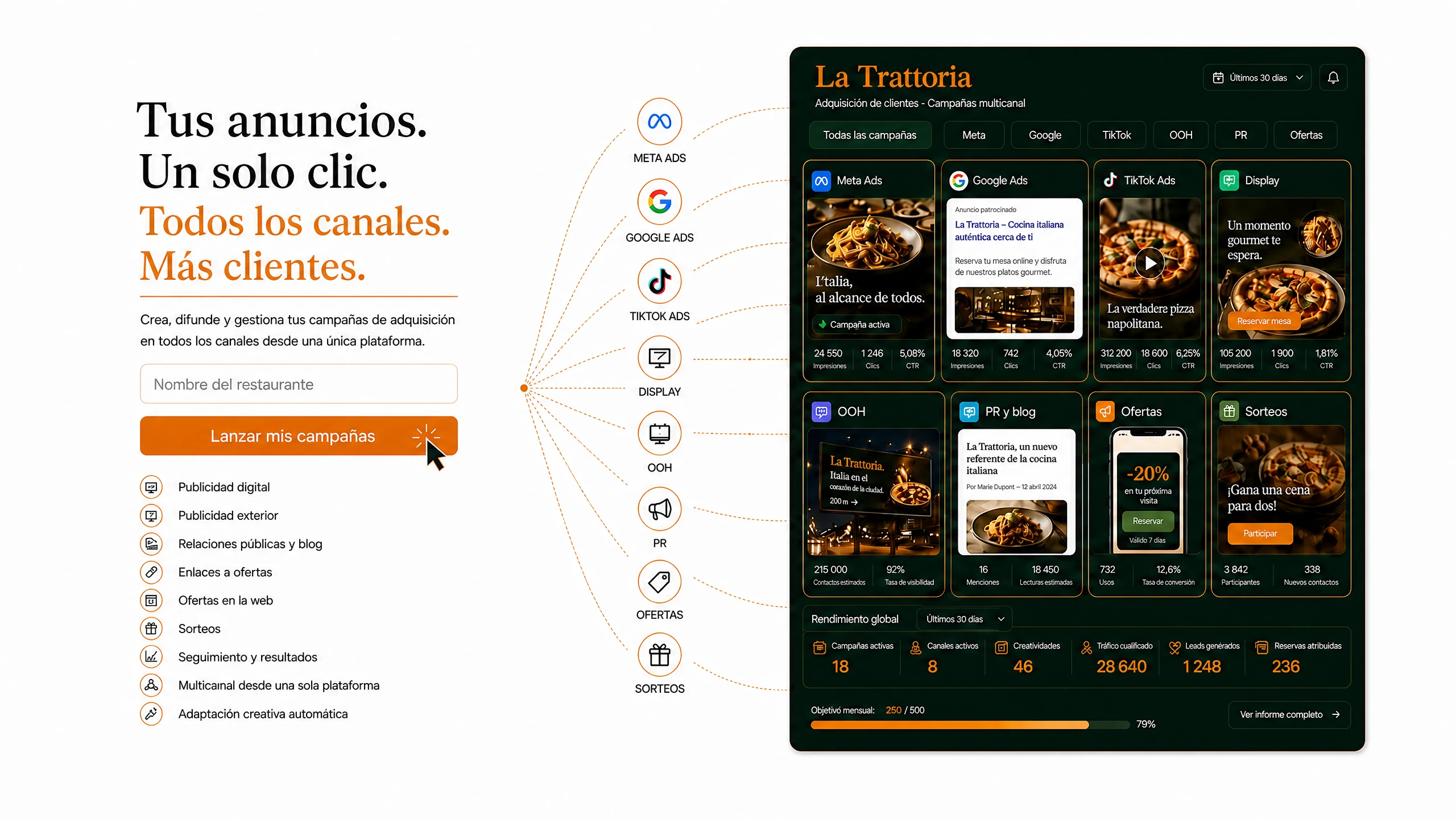 Tus anuncios, un solo clic: todos los canales, más clientes. Crea, difunde y dirige tus campañas de captación en todos los canales desde una sola plataforma — publicidad digital, publicidad exterior, relaciones públicas y blogs, enlaces a ofertas, ofertas en el sitio web, sorteos.