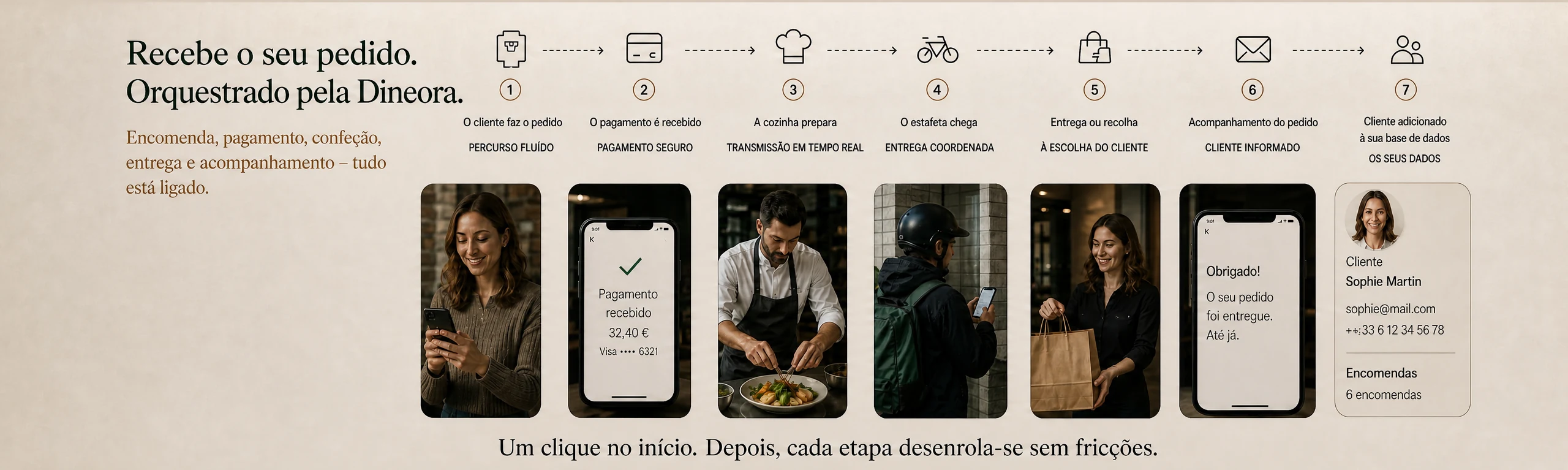 Você recebe, a Dineora orquestra: o cliente encomenda, o pagamento chega, a cozinha prepara, o estafeta chega, entrega ou recolha, acompanhamento da encomenda, cliente adicionado à sua base.