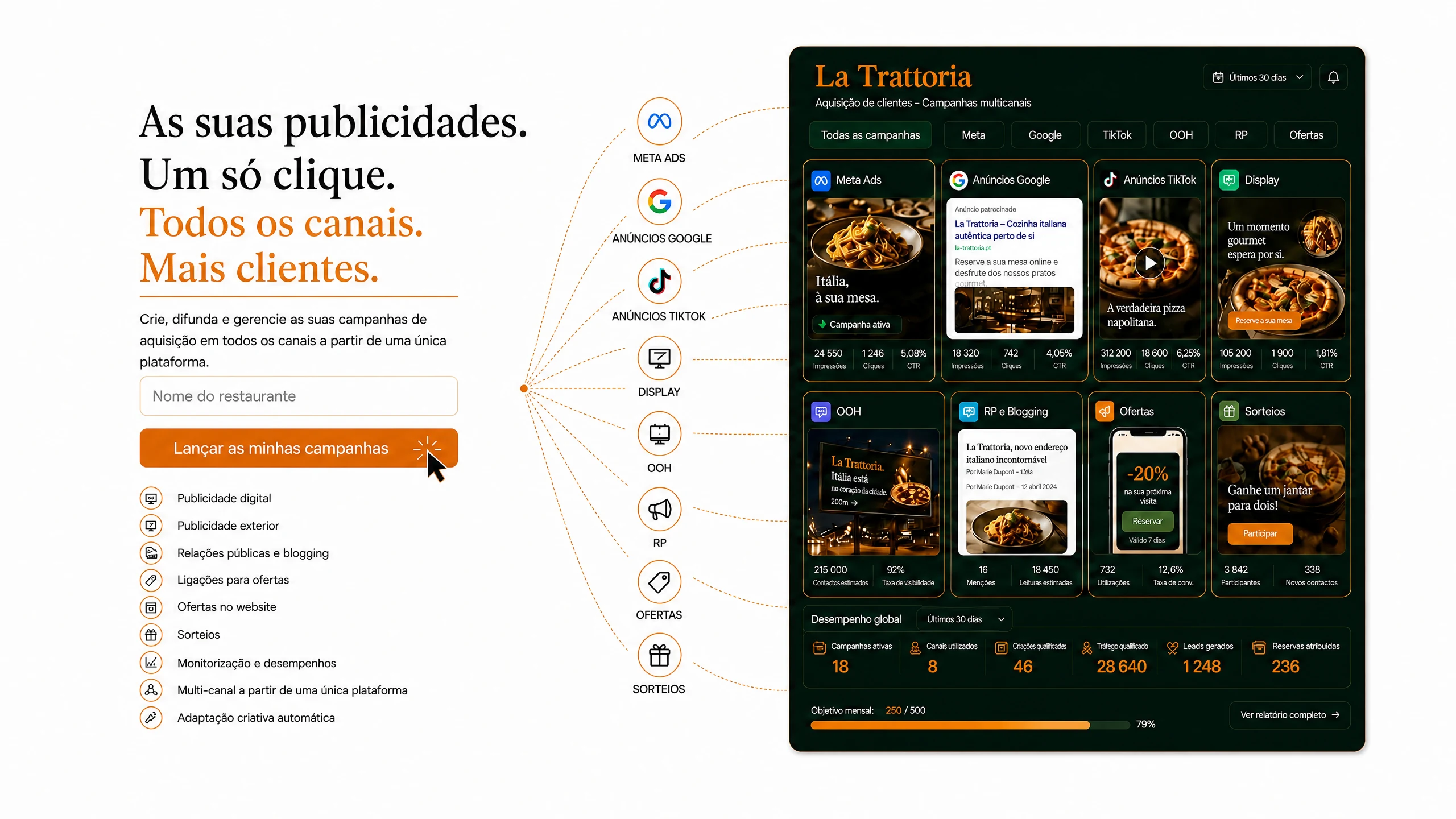 Os seus anúncios, um só clique: todos os canais, mais clientes. Crie, difunda e dirija as suas campanhas de angariação em todos os canais a partir de uma só plataforma — publicidade digital, publicidade exterior, relações públicas e blogues, ligações para ofertas, ofertas no site, passatempos.